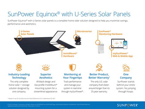 sunpower login